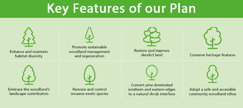 Marlhill Copse - Key Features